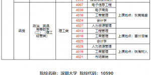 深圳大学成人高考2023年报考专业代码