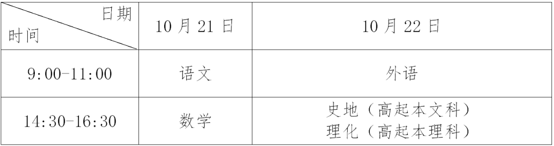 广东省2023年成人高考报名常见问答汇总