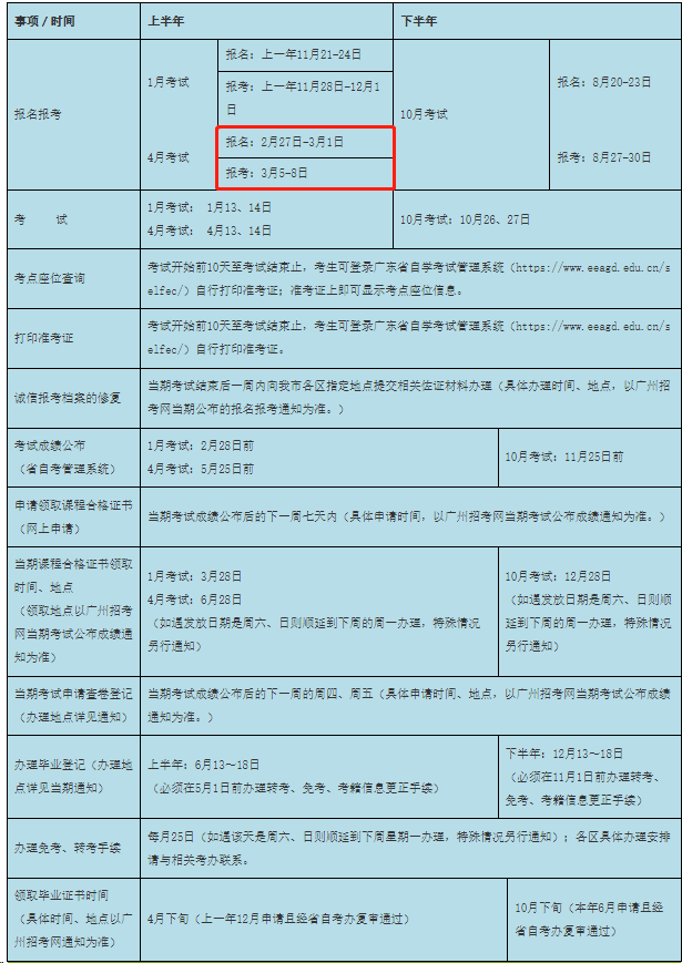 广东1月自考成绩什么时候可查？附4月自考报名最新消息