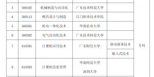 重要！关于广东自考停考专业申请毕业的通知！